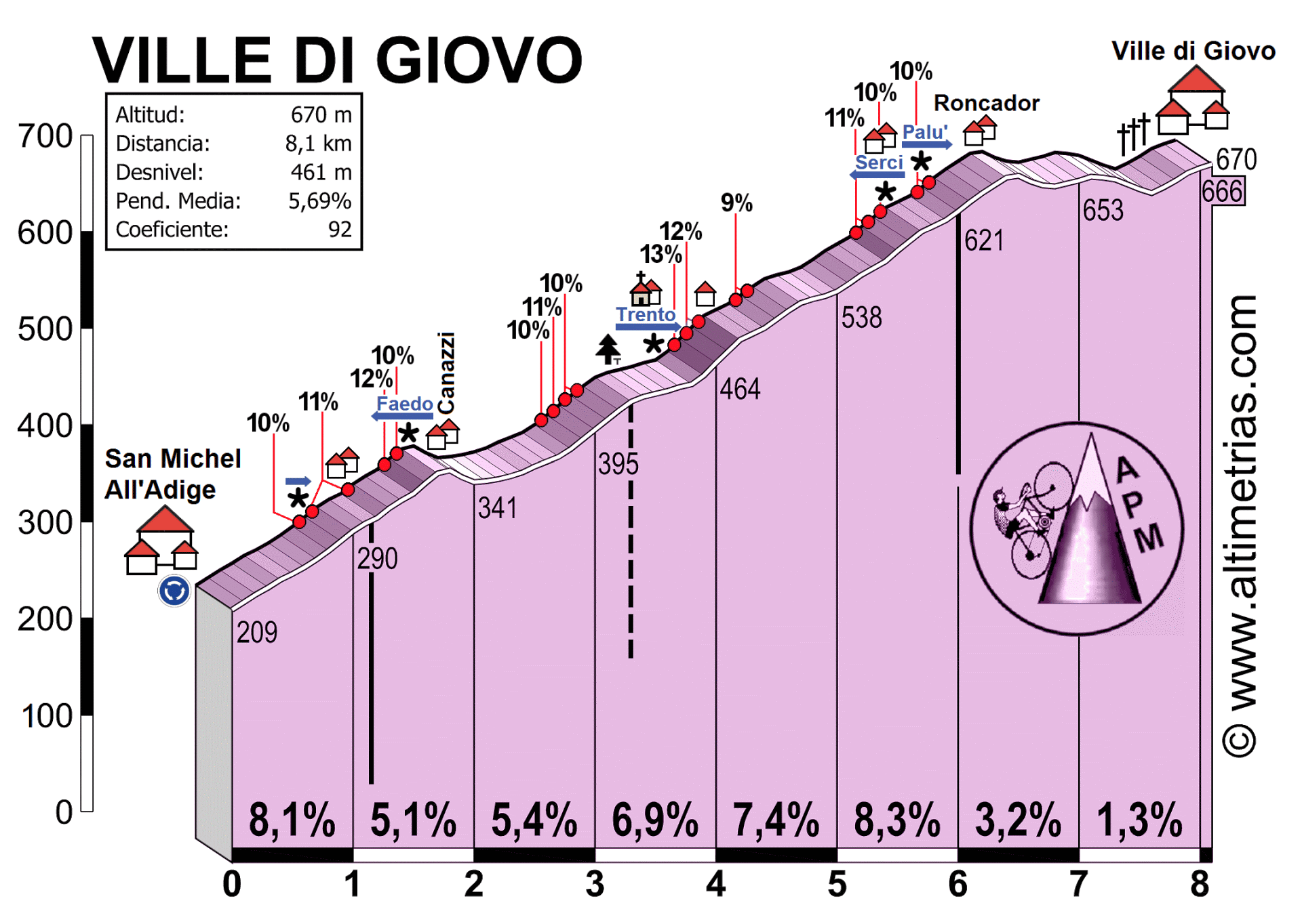 VILLE DI GIOVO, por San Michell All'Adige